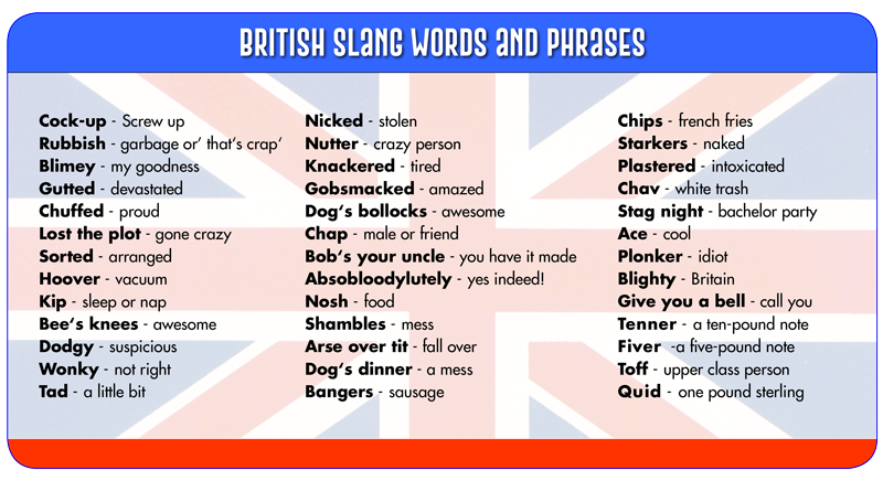 british-slang-words